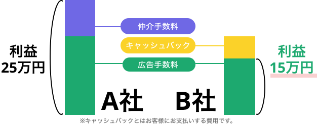 キングダムホーム夜職賃貸なら初期費用はお勉強させて頂きます